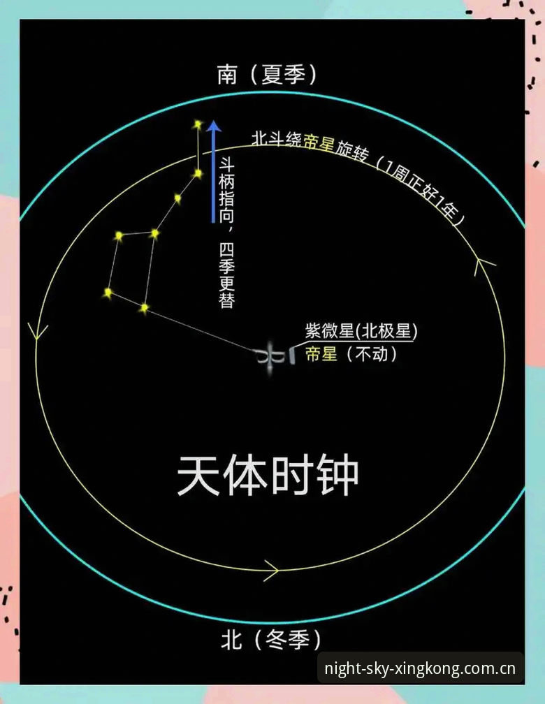 星空中国星图功能使用攻略 5分钟上手星空中国星图新功能——实测7天的使用心得